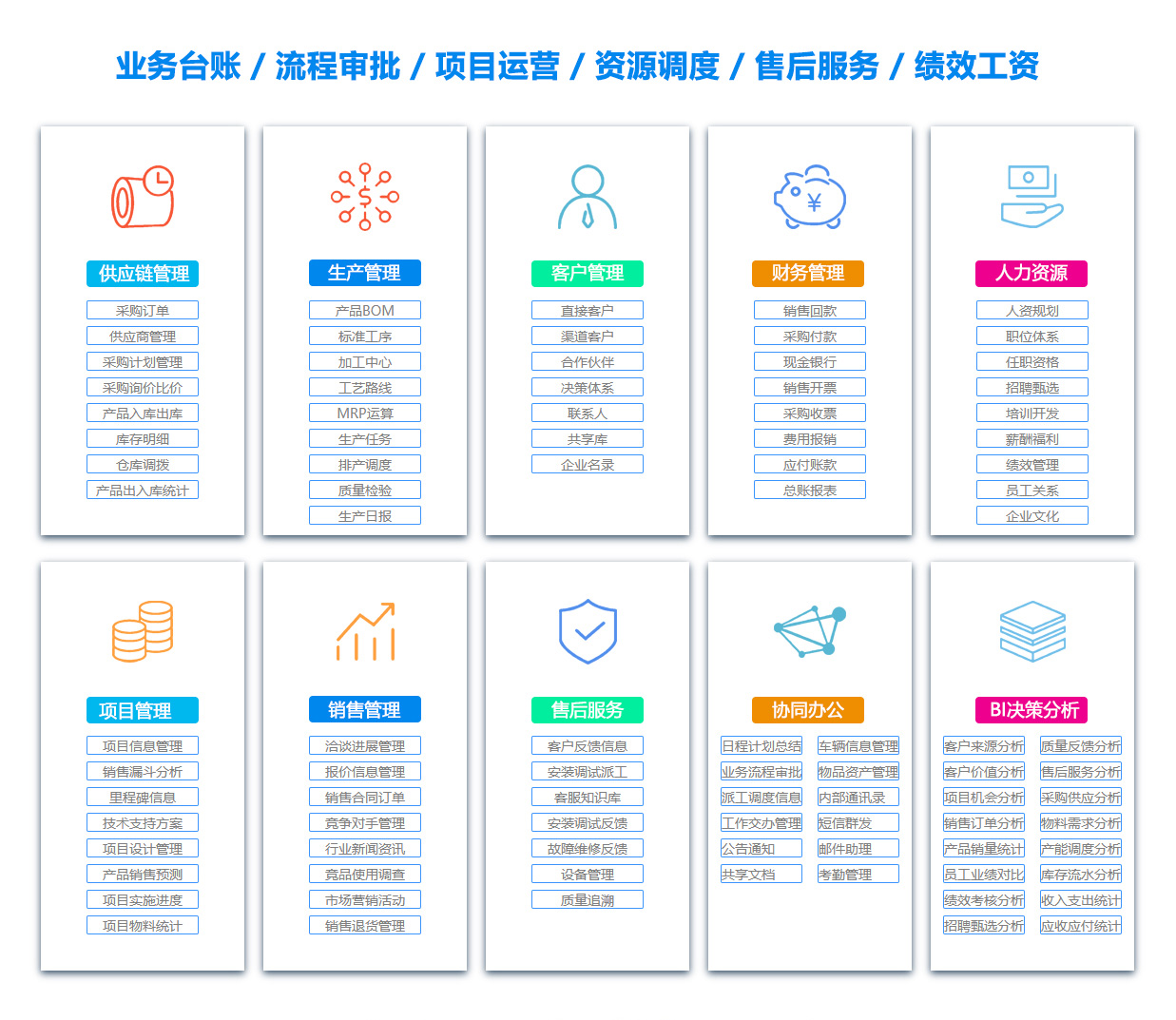 沧州项目过程管理软件